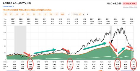 adidas stocks|adidas liquidation stock.